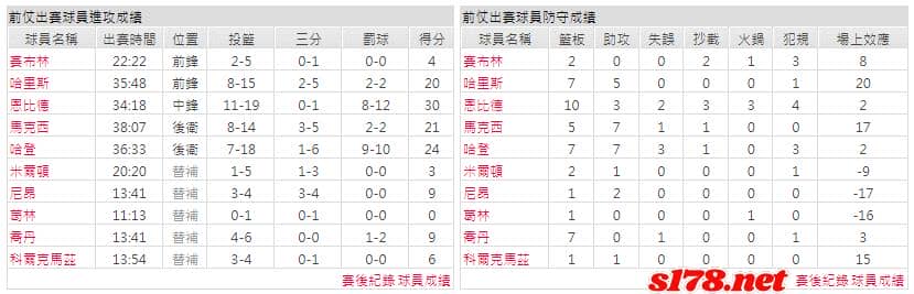運彩分析主客隊