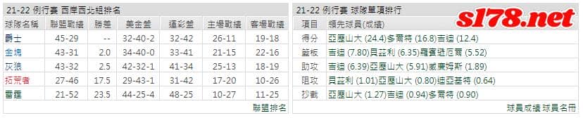 運彩分析: