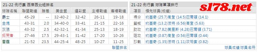 運彩分析:
