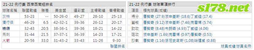 運彩分析: