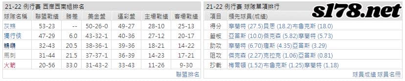 運彩分析: