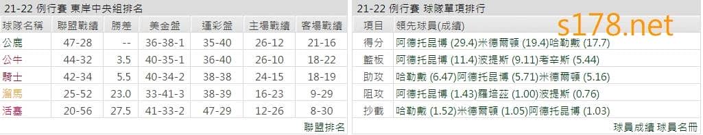 密爾瓦基公鹿