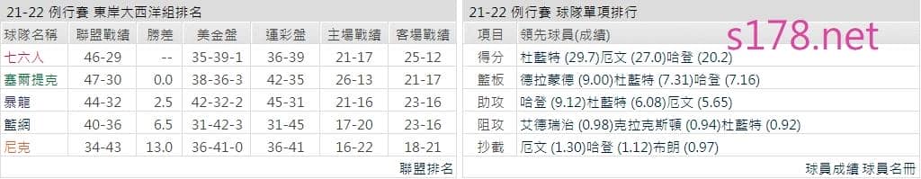 布魯克林籃網