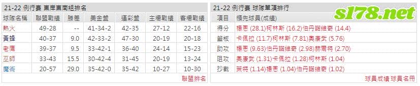 運彩分析: