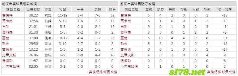 運彩分析主客隊