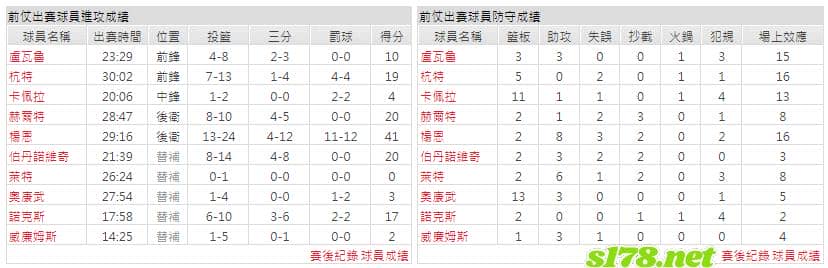 運彩分析主客隊