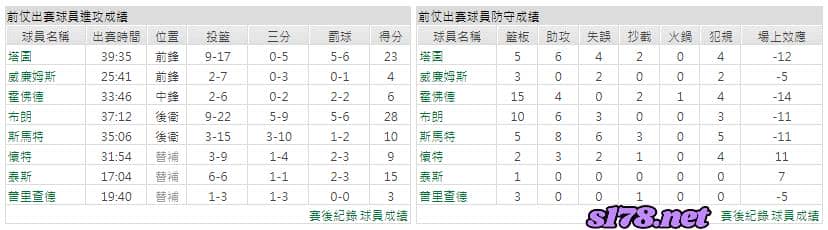 運彩分析主客隊