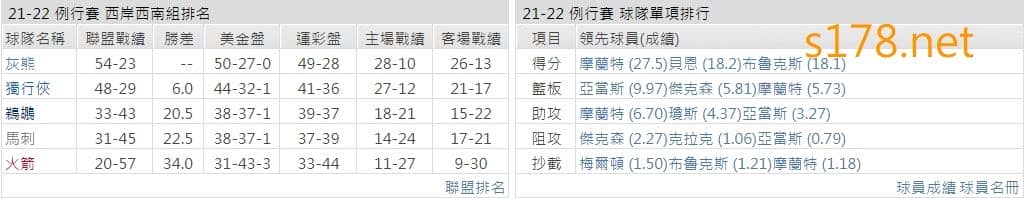 曼斐斯灰熊