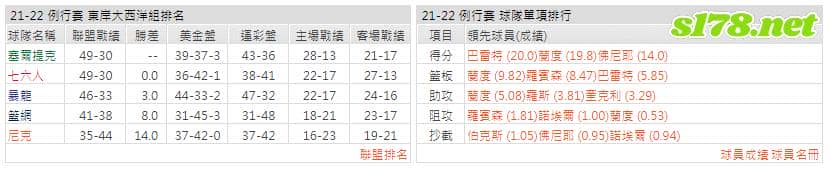 運彩分析: