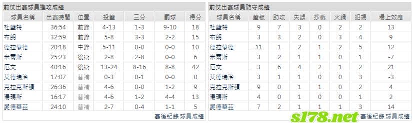運彩分析主客隊