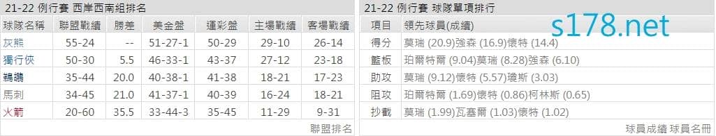 聖安東尼奧馬刺