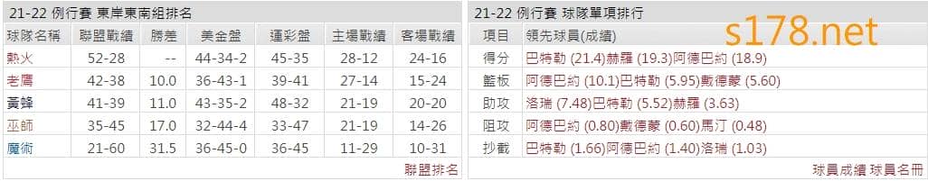 邁阿密熱火