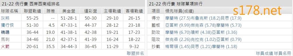 曼斐斯灰熊