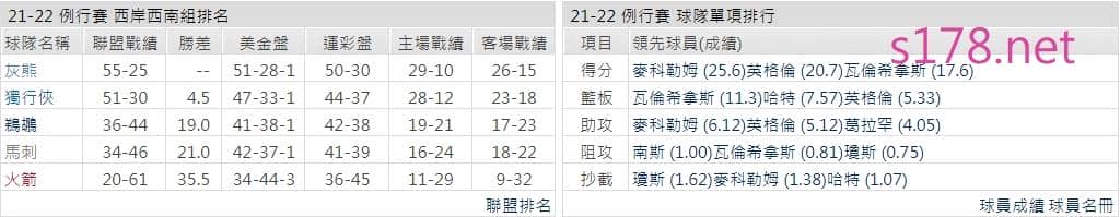 紐奧良鵜鶘