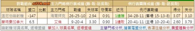 運彩分析: