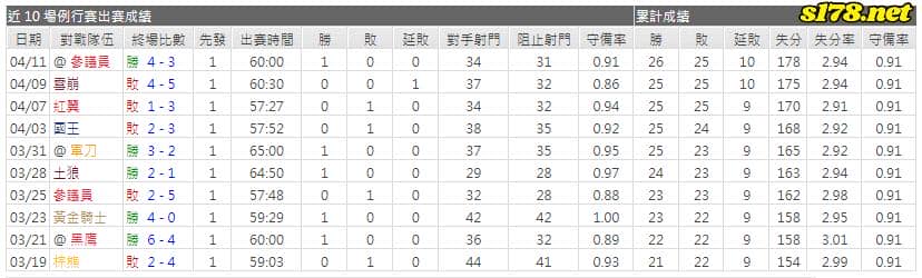 運彩分析主客隊