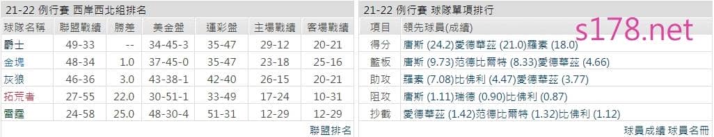 明尼蘇達灰狼