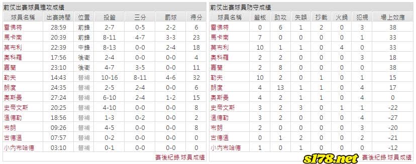 運彩分析主客隊