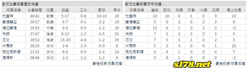 運彩分析主客隊