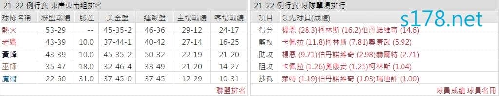 亞特蘭大老鷹