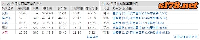 運彩分析: