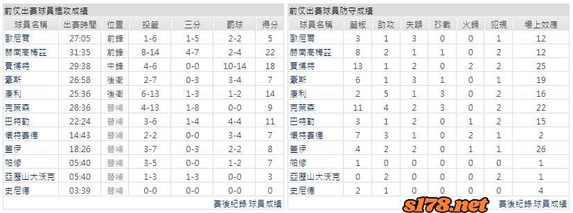 運彩分析主客隊