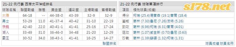 運彩分析: