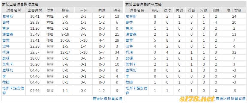 運彩分析主客隊