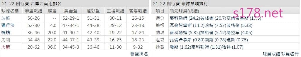 紐奧良鵜鶘