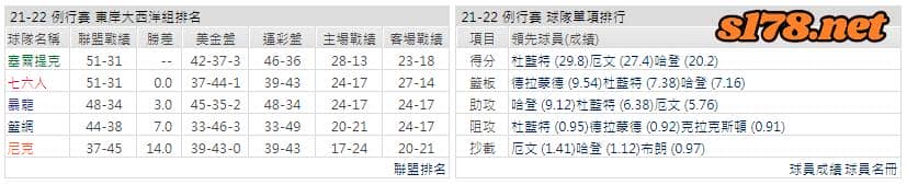運彩分析: