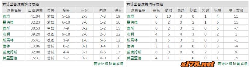運彩分析主客隊