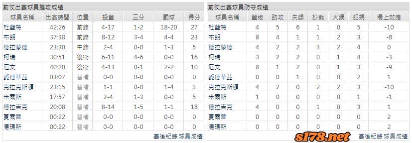 運彩分析主客隊