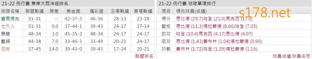 費城76人