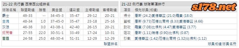 運彩分析: