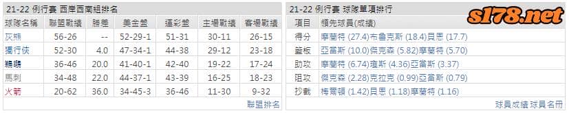 運彩分析: