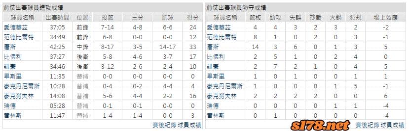 運彩分析主客隊