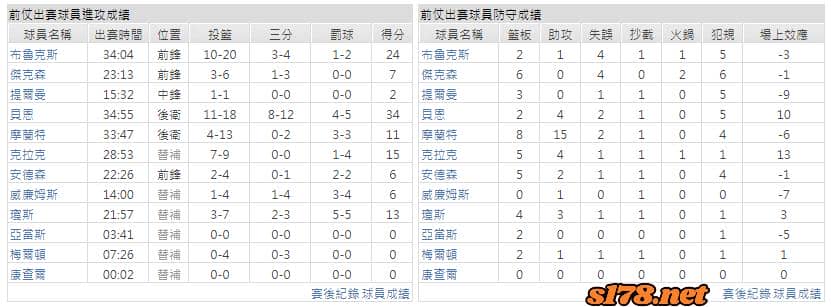 運彩分析主客隊