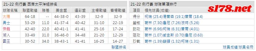 運彩分析: