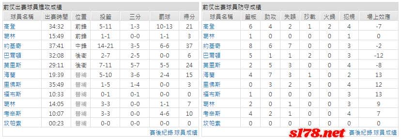 運彩分析主客隊