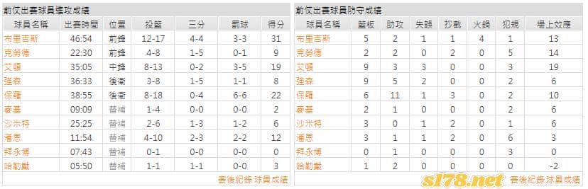 運彩分析主客隊