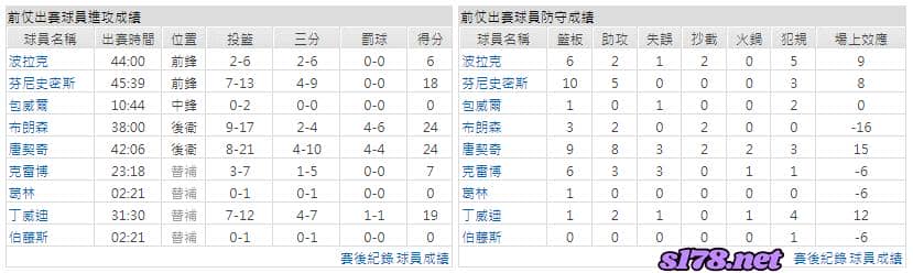 運彩分析主客隊
