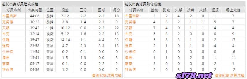 運彩分析主客隊