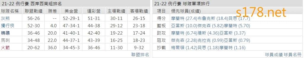 曼斐斯灰熊