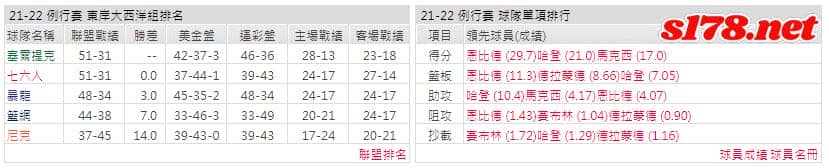 運彩分析: