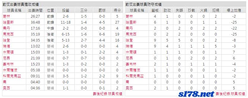 運彩分析主客隊