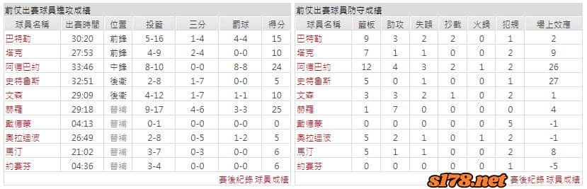 運彩分析主客隊