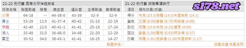 運彩分析: