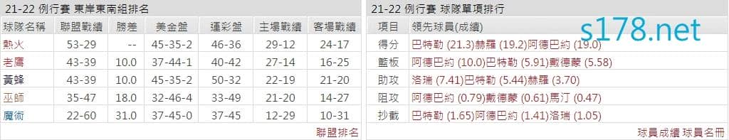 邁阿密熱火