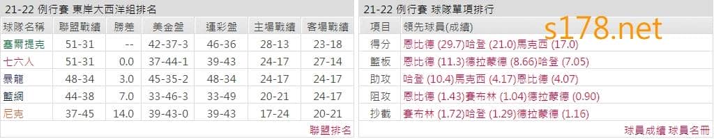 費城76人