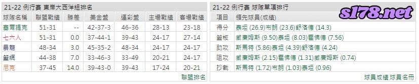 運彩分析: